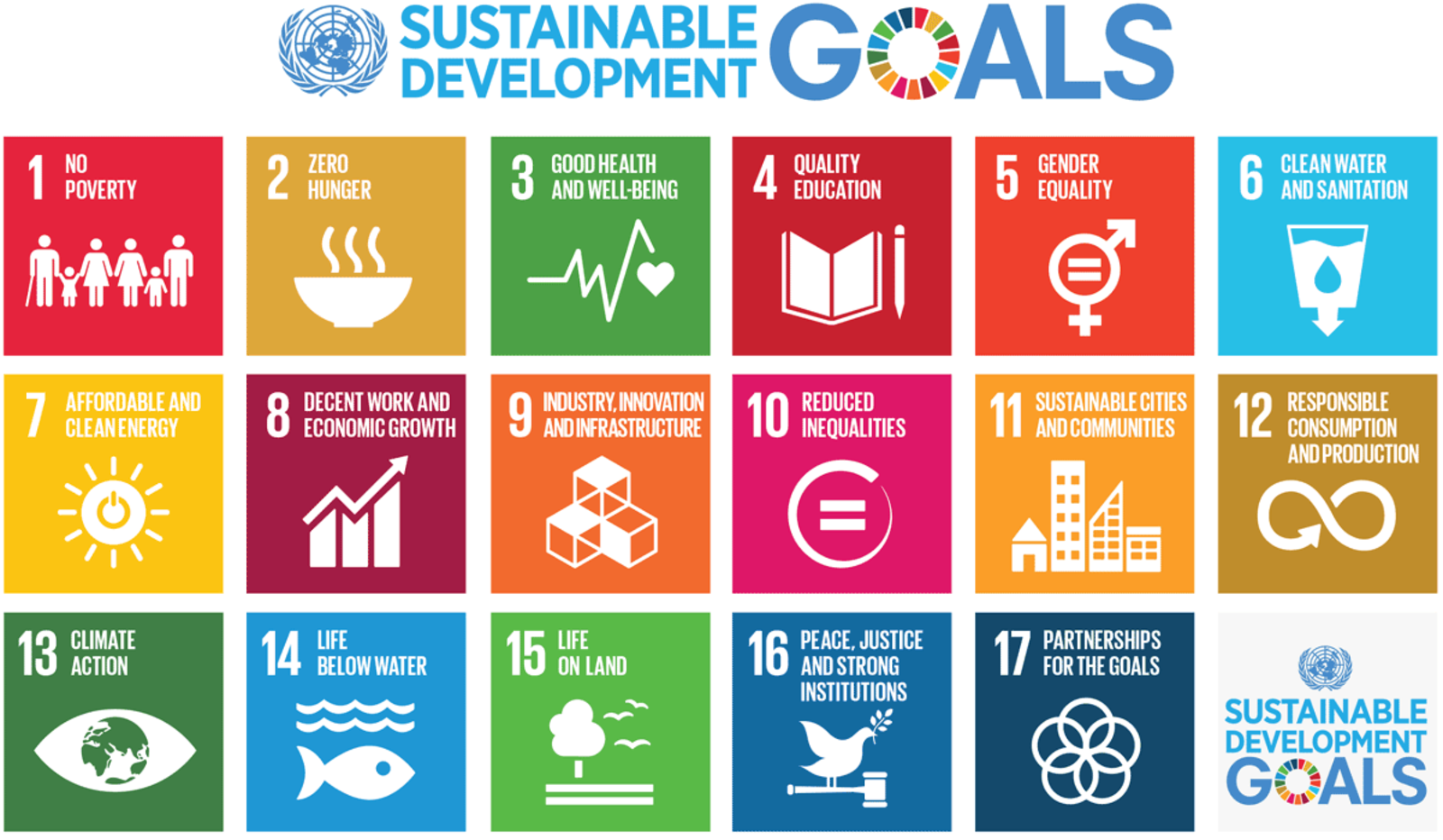 sdg